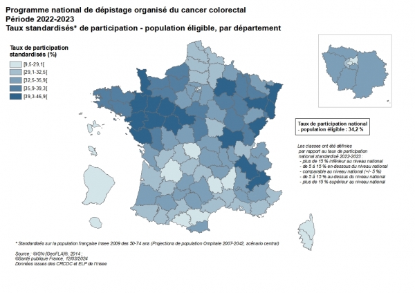 Cancer colorectal – Santé publique France