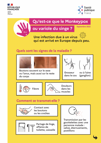 Visuel affiche explicative du virus monkeypox